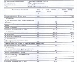 Бухгалтерский баланс за 2019 год-7
